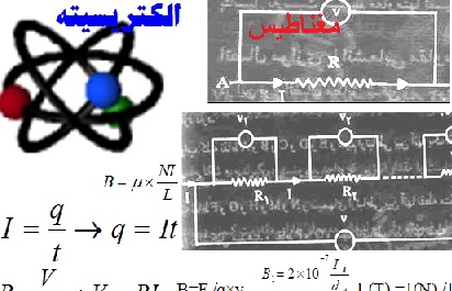 کتاب- روابط  و تعریفهای بین الکتريسيته و مغناطيس- 