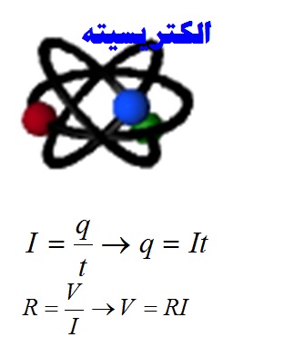 پاورپوینت-تعاریف، قوانین و فرمولهای الکتریسیته- در